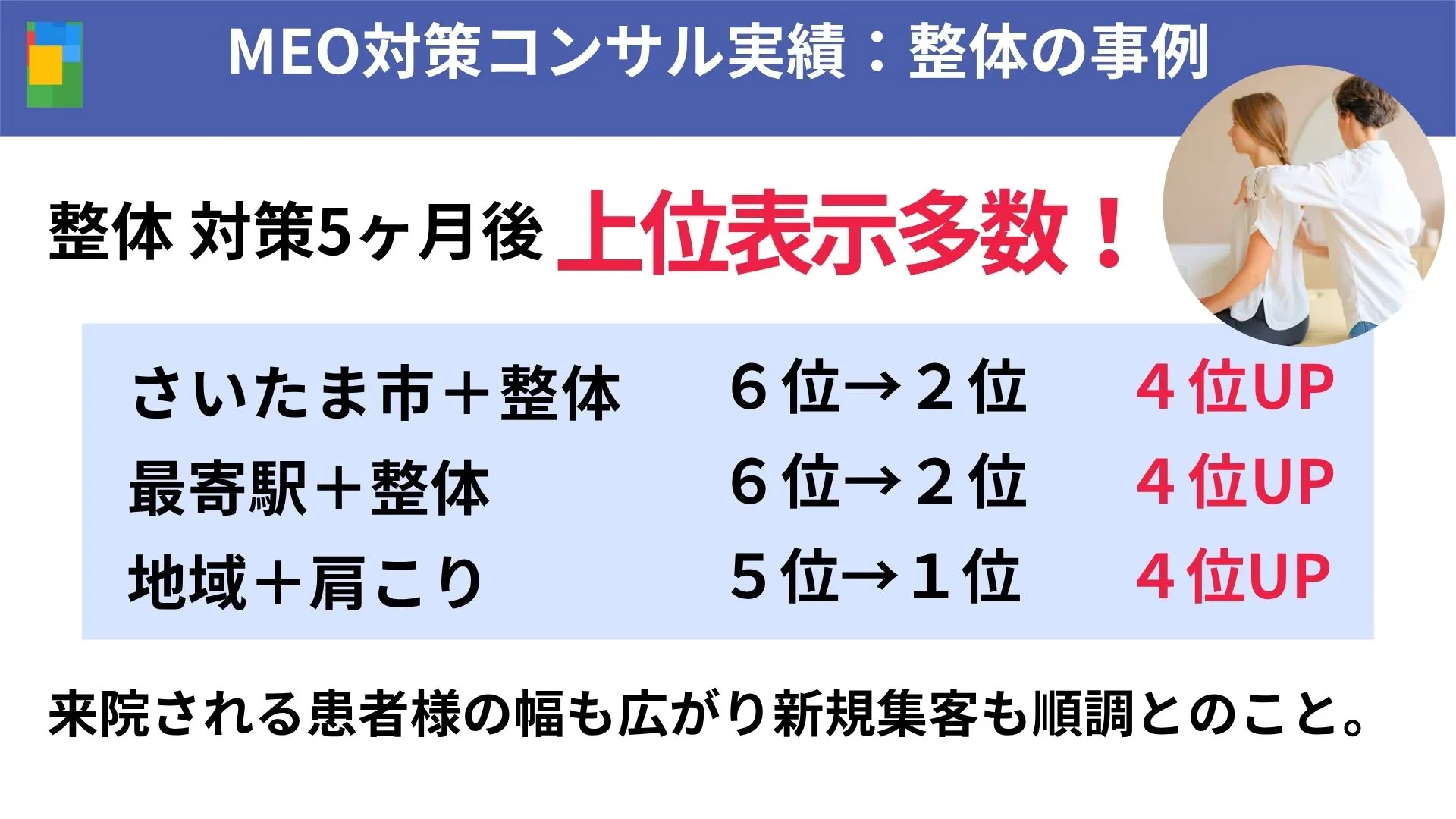 meo-consultcing-seitai-saitama-joui-hyouji-jisseki