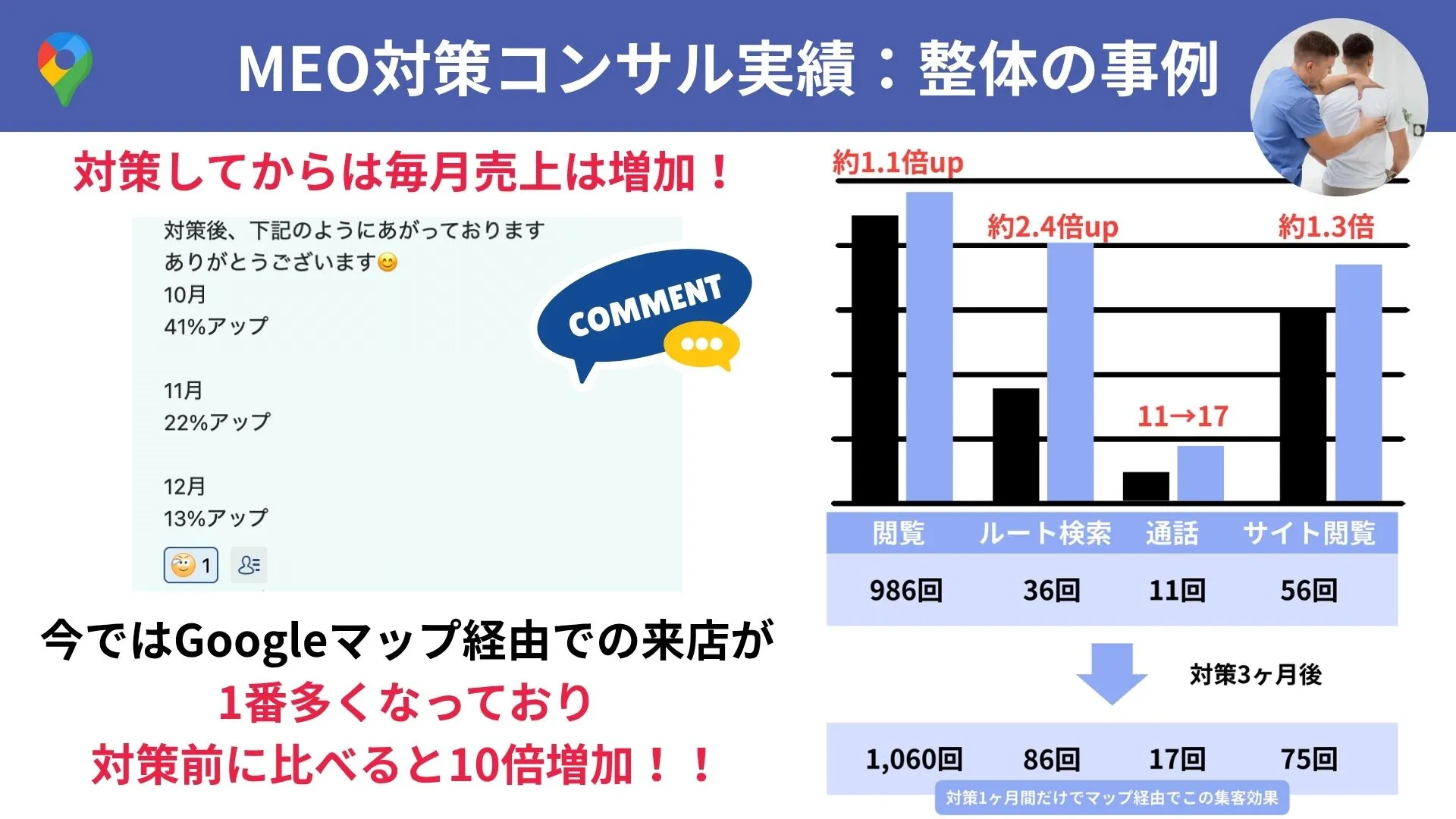meo-consulting-seitai-saitama-uriage-kuchikomi