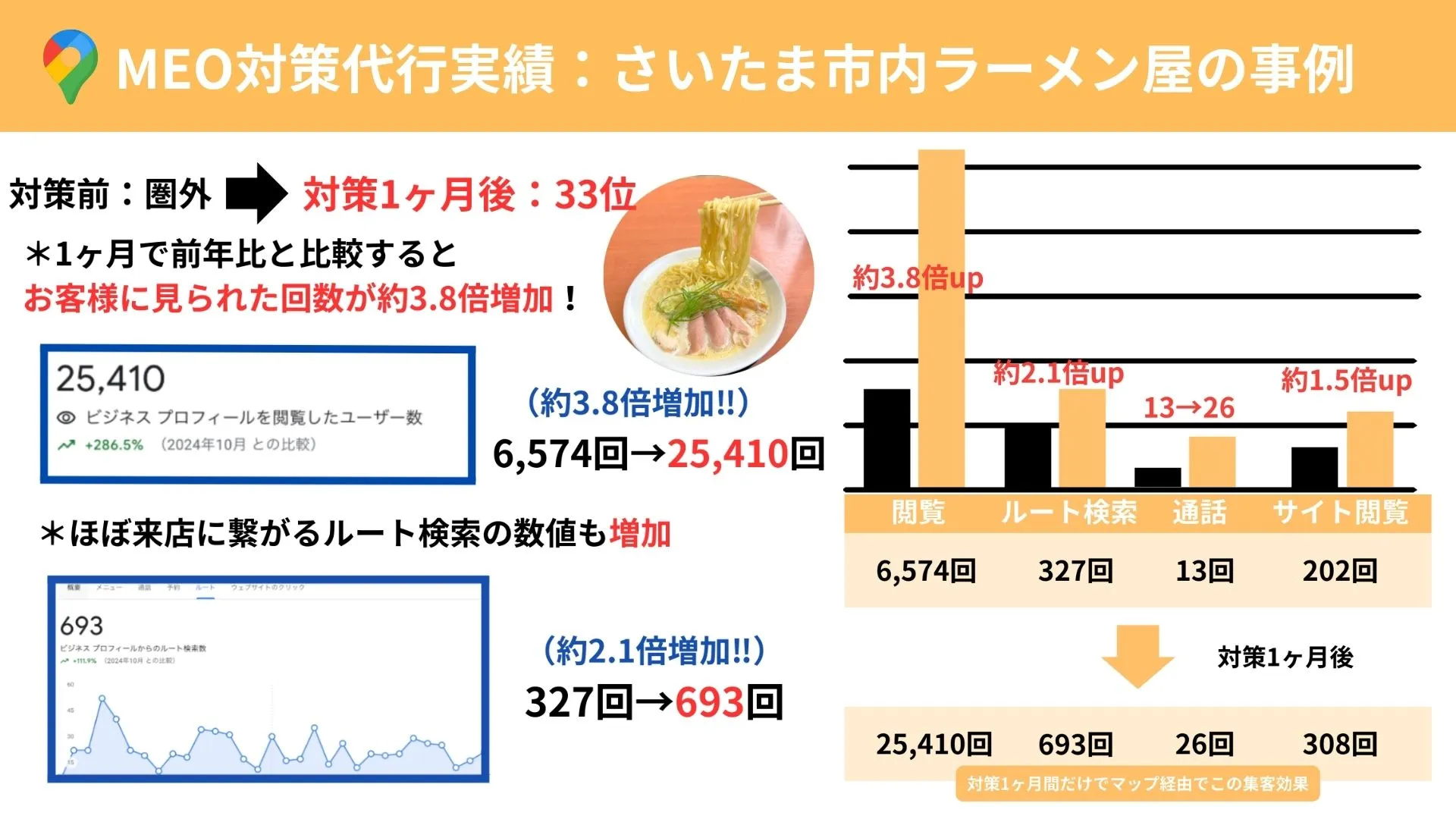 meo-taisaku-ramen-saitama-hyouji-kaizen-hikaku
